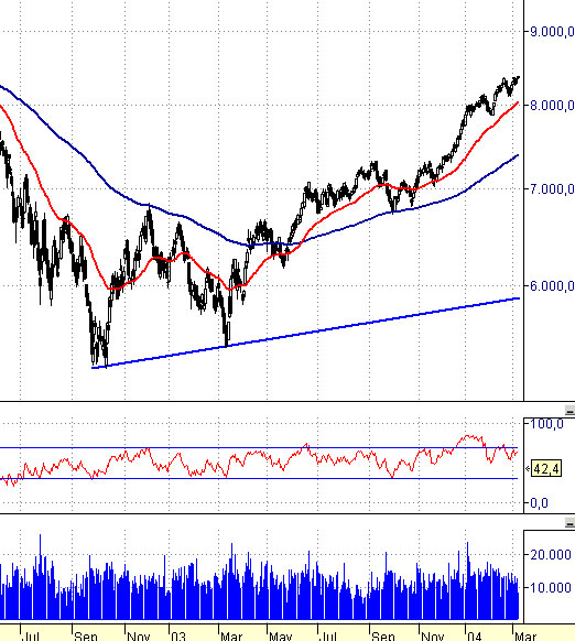Imagen:IBEX35Tendencia1.jpg