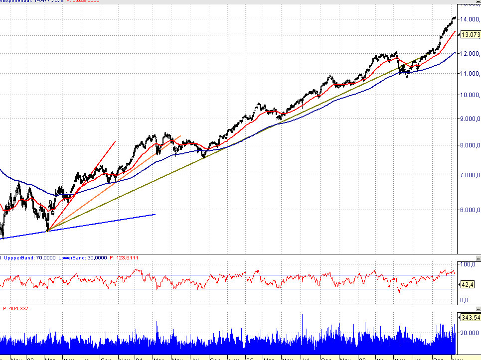 Imagen:IBEX35Tendencia3.jpg