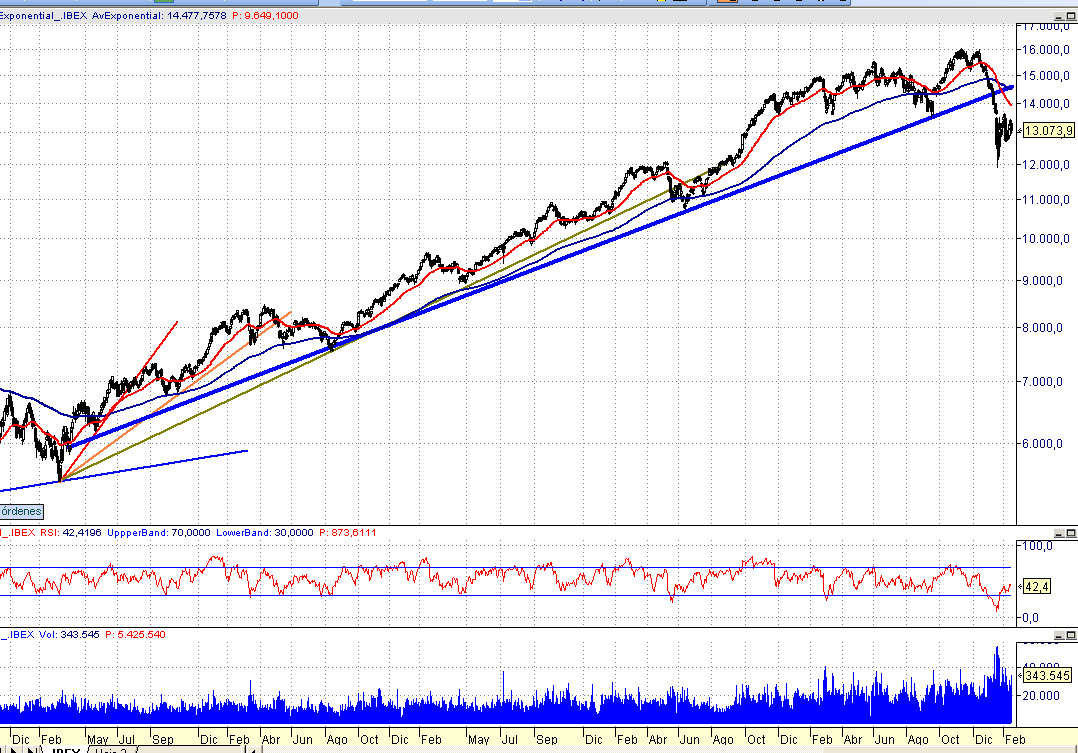 Imagen:IBEX35Tendencia4.jpg