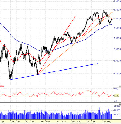 Imagen:IBEX35Tendencia2.jpg